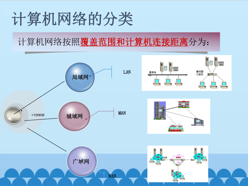 粵教版七年級全一冊信息技術(shù) 2.1 認(rèn)識計算機(jī)網(wǎng)絡(luò) —— 網(wǎng)絡(luò)信息技術(shù)基礎(chǔ)課件筆記