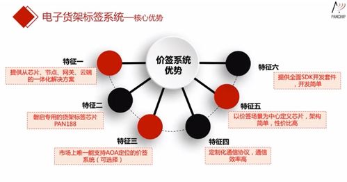 網(wǎng)絡(luò)信息技術(shù)的深耕者——淺談磐啟微楊豐林何以善用無線通信技術(shù)，挖掘工業(yè)互聯(lián)網(wǎng)應(yīng)用價值