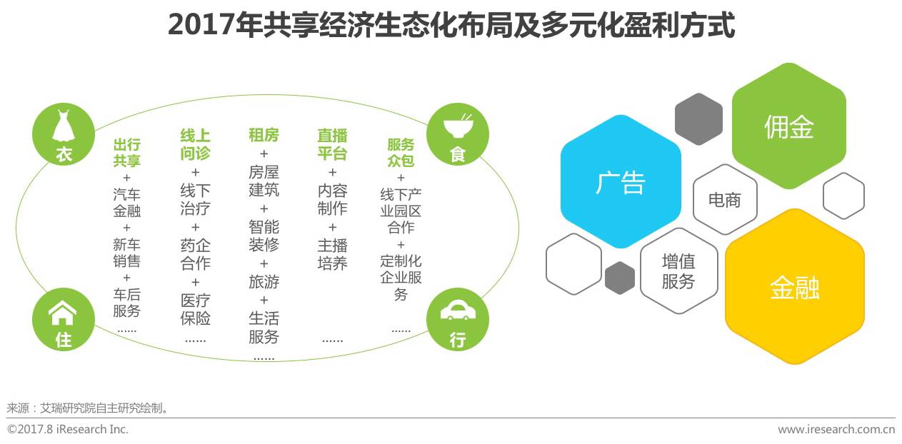 【深度解析】中國共享經(jīng)濟(jì)行業(yè)趨勢(shì)與共享軟件開發(fā)用戶研究報(bào)告