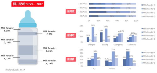 AdMaster SSP助您制霸數字營銷新紀元，比消費者更懂TA