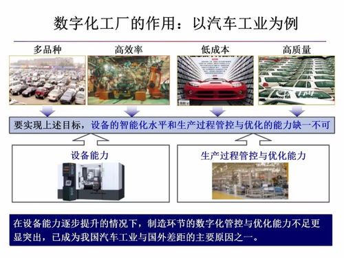 智能制造與數字化工廠